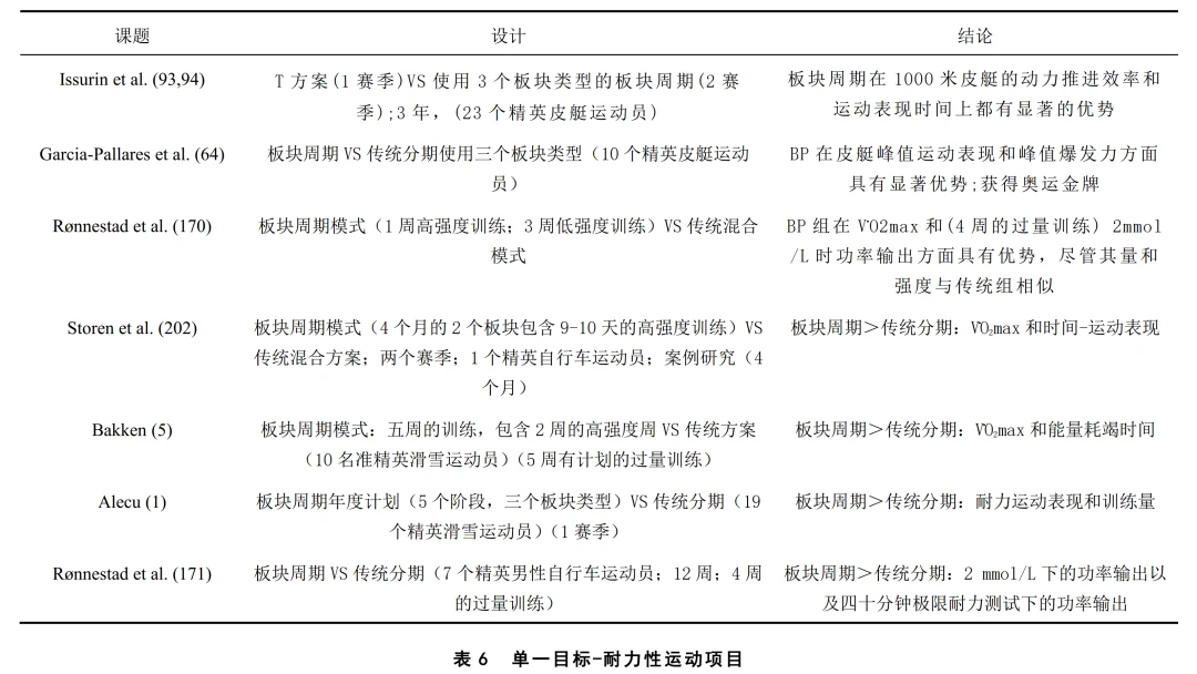 女性篮球运动员如何利用高科技优化训练_2